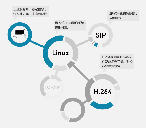 系統(tǒng)成熟穩(wěn)定，安全性能高